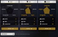 S Gamer's BR-Ranked stats (Image via Garena)